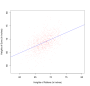 math-241:m241-s15-hw:pearson-scatter-plot.png