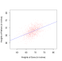 math-241:m241-s15-hw:pearson-scatter-plot-2.png