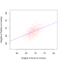 pearson-scatter-plot-2.png