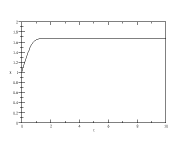 Section 8.1 - Problem 4. (a)