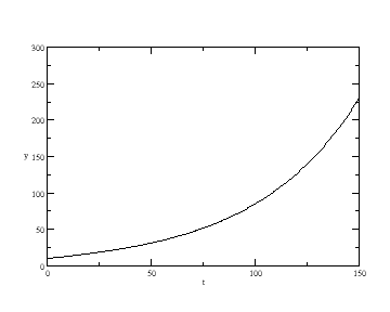 Section 8.1 - Problem 4. (e)