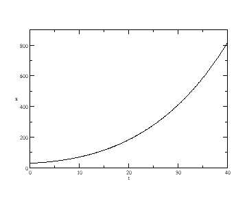 Section 8.1 - Problem 4. (g)