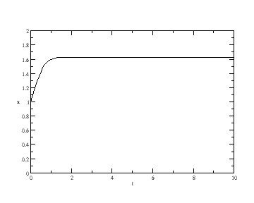 Section 8.1 - Problem 5. (a)