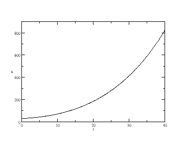 Section 8.1 - Problem 5. (g)