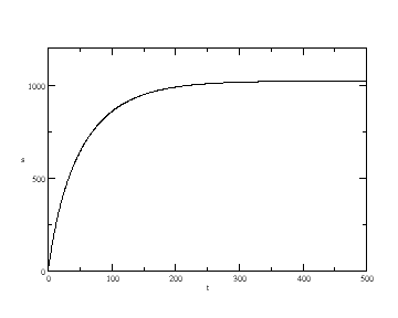 Section 8.1 - Problem 7. (b)