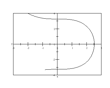 Section 8.6 - Problem 4. (a)