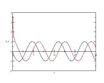 Section 8.6 - Problem 5. (c)