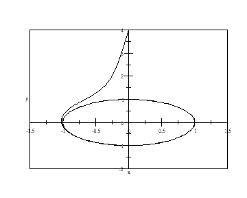 Section 8.6 - Problem 5. (c)