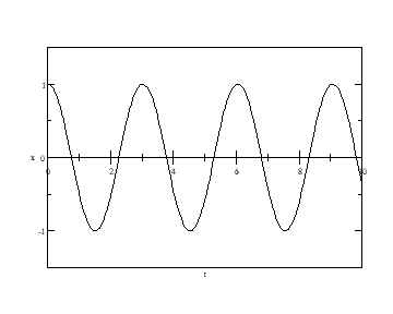 Section 8.6 - Problem 7